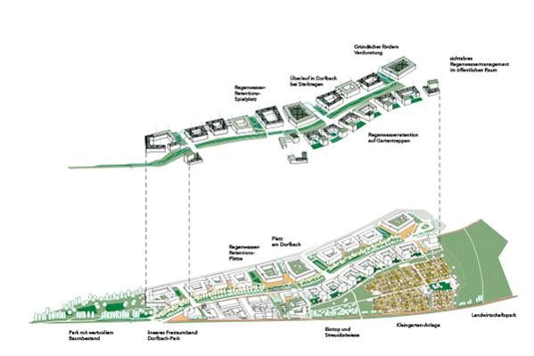 Plan eines Wohngebiets
