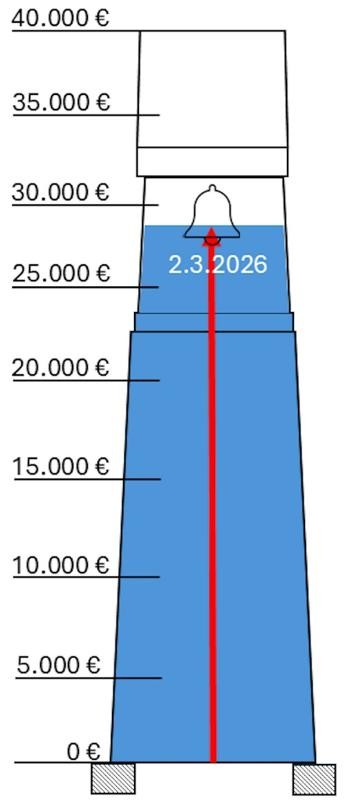 LOGO Hochdorf 2035 LOGO Hochdorf 2035