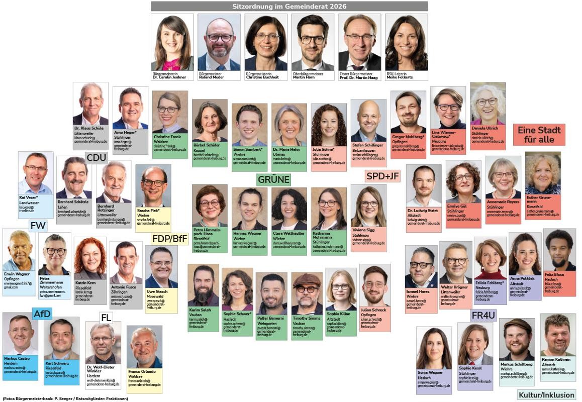 Die Sitzordnung des Gemeinderats; abgebildet sind alle Stadrät_innen sowie die die Bürgermeister_innnenbank