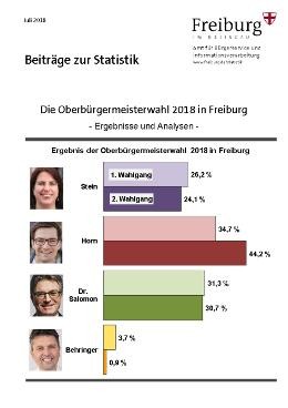 Die Oberbürgermeisterwahl 2018 in Freiburg