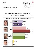 Die Oberbürgermeisterwahl 2018 in Freiburg