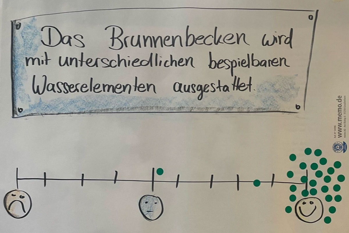 "Das Brunnenbecken wird mit unterschiedlichen bespielbaren Wasserelementen ausgestattet." ( Bepunktung 37 von 39 )
