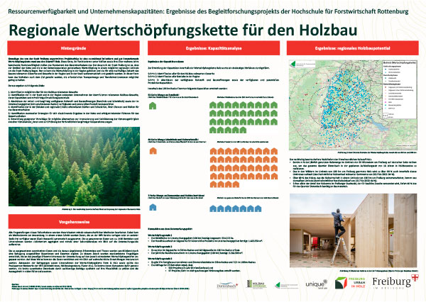 Regionale Wertschöpfungskette für den Holzbau