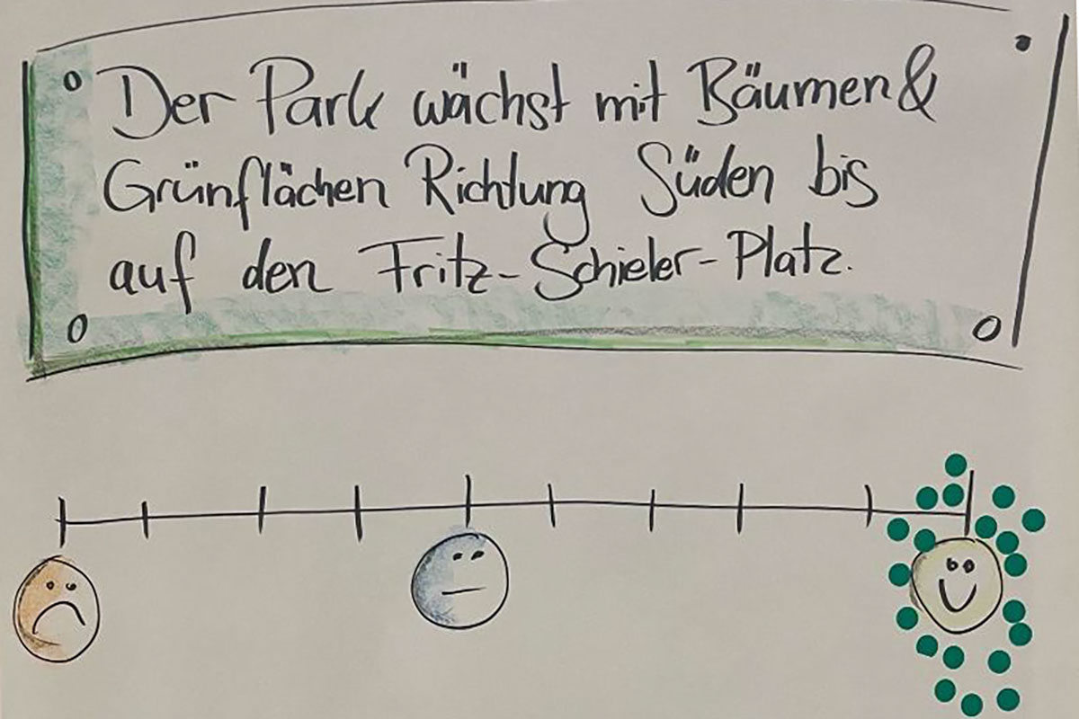 "Der Park wächst mit Bäumen & Grünflächen Richtung Süden bis auf den Fritz-Schieler-Platz"