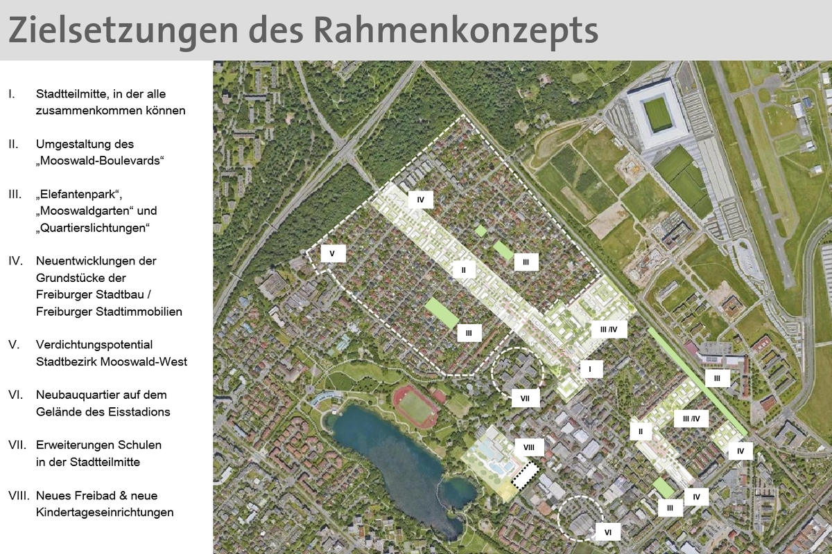 Zielsetzungen des städtebaulichen Rahmenkonzepts „Stadtteil Mooswald“