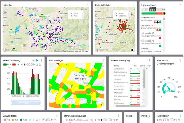 Screenshot Dashboard