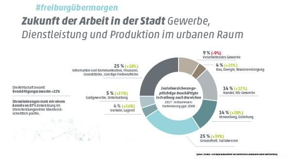 Factsheet